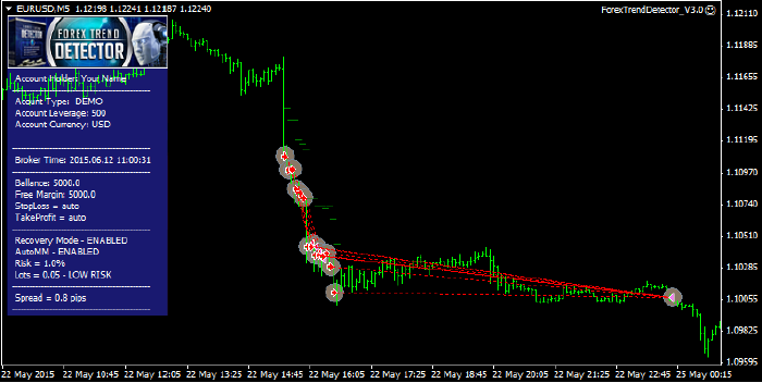 FTD_sucesstrade