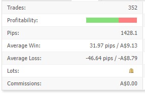 average-data