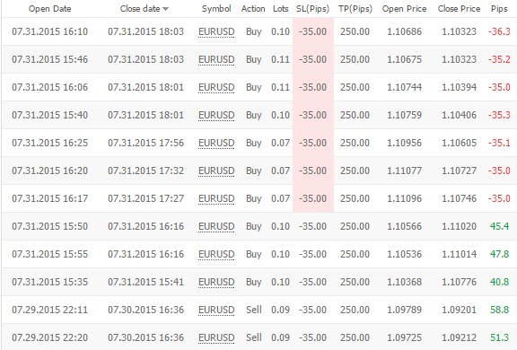 Forex how to detect trend