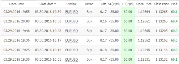 Forex how to detect trend