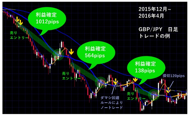 gold-clan-trade