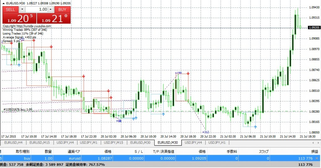 k-breakout-eurusd0723