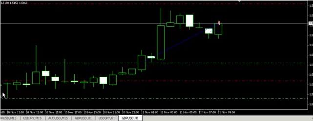 megaprojectfx_trade