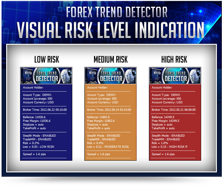 risk_levels
