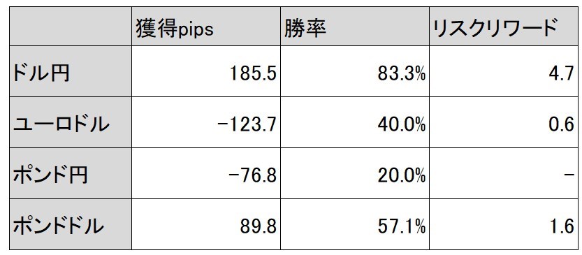 Ahead-AIトレード結果(2023年6月第4週)