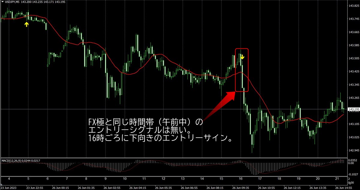 Ahead-AI(ドル円:6/26)