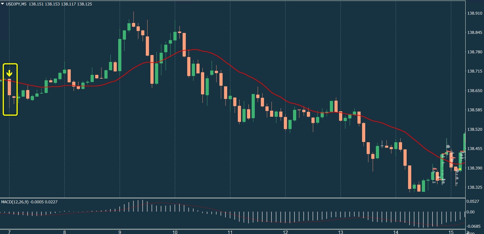 Ahead-AI(ドル円:7/18)その1