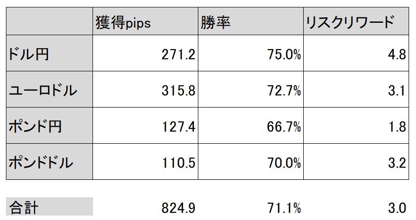 Ahead-AIトレード結果(2023年7月第2週)