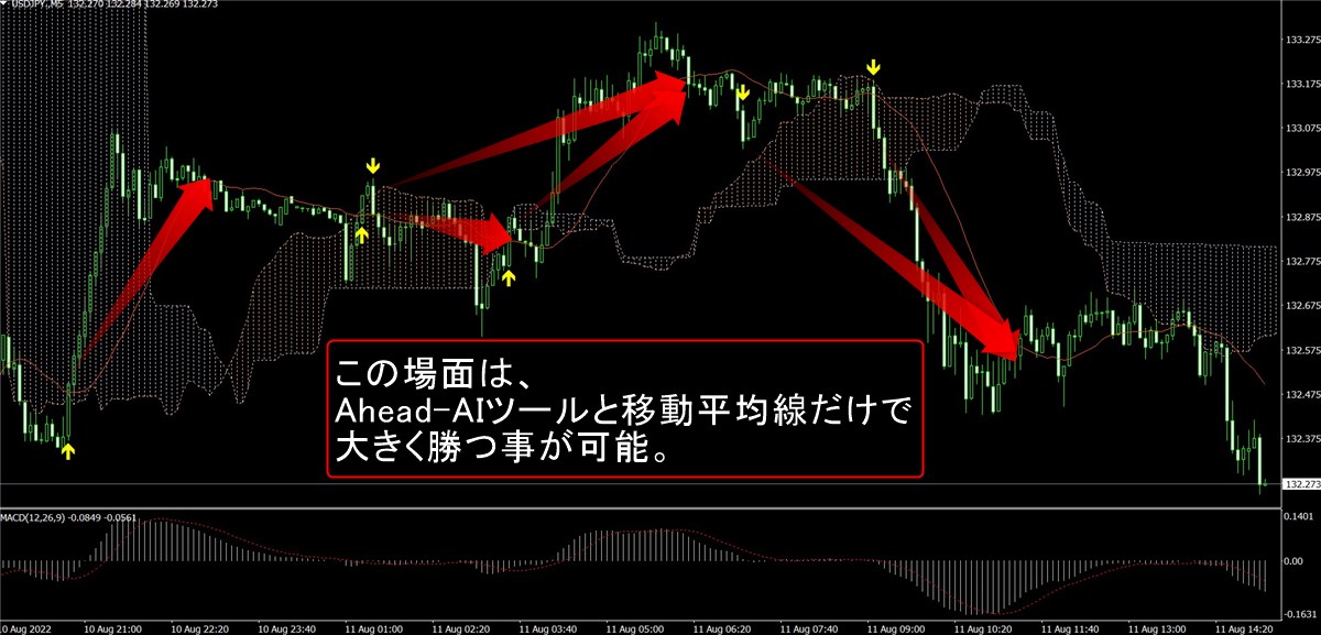 Ahead-AI（ドル円・8/11）応用トレード