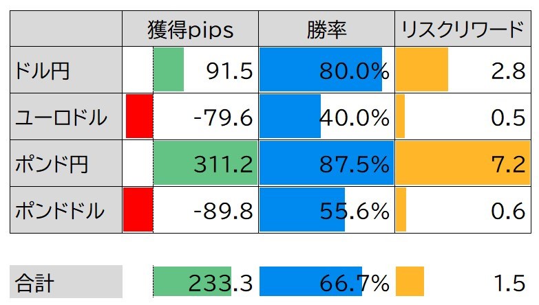 Ahead-AIトレード結果(2023年8月第2週)