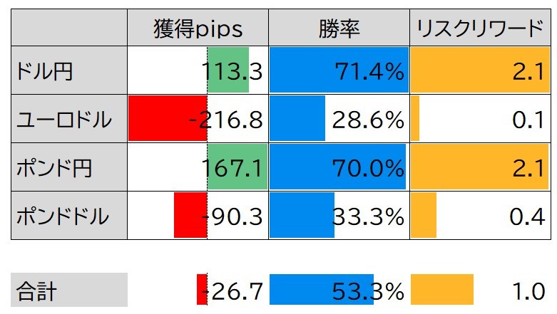 Ahead-AIトレード結果(2023年8月第4週)