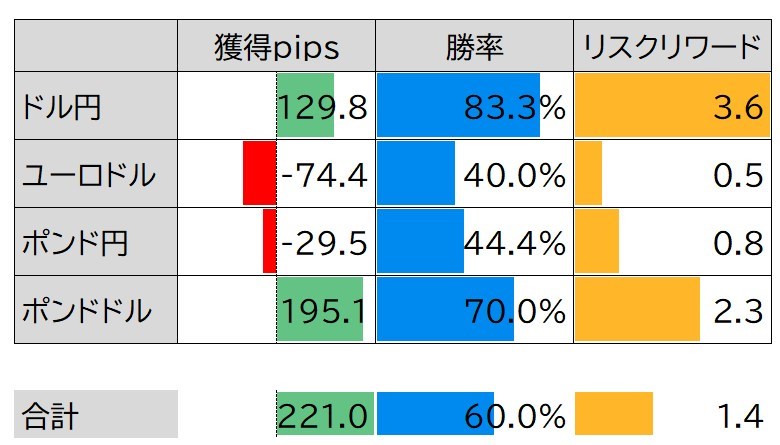 Ahead-AIトレード結果(2023年9月第2週)