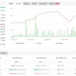 The AI自動売買 徹底マスター講座：検証結果