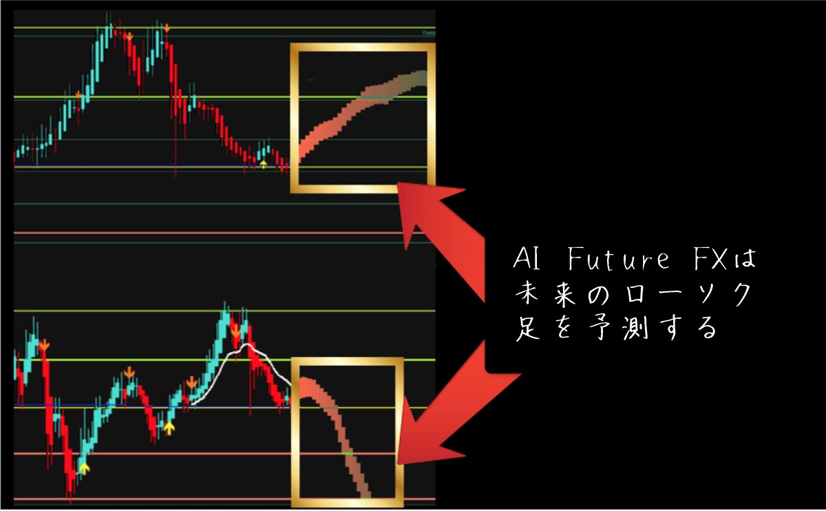 Ai Future Fxのベースとなっているブラックaiストラテジーfxのトレード検証結果