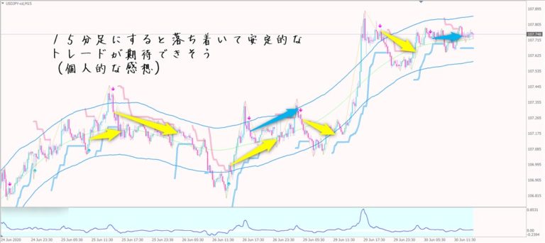 愛トレfx 藍田愛さん の最新トレード検証とそれらをea化する方法