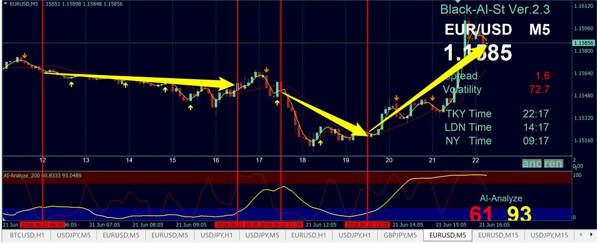 ブラックaiストラテジーfxインステッド版 6 21のチャート分析 Fx情報商材トレーダー 検証レビューサイト
