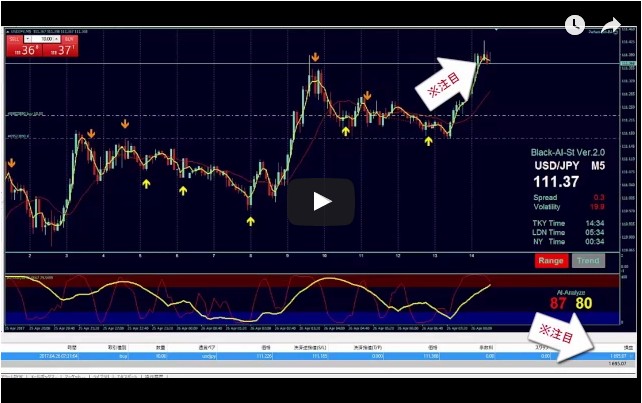 Ai trading strategies