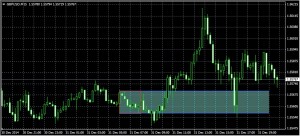 box_breakout_indicator2