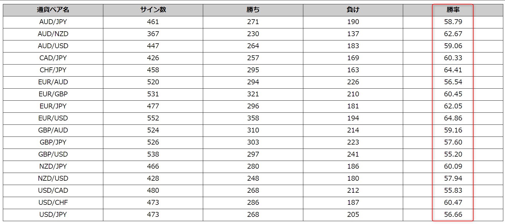 Champion High/Low:累積トレード結果
