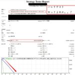 インフルエンサーが開発したEAをnoteで購入したがひどすぎた件