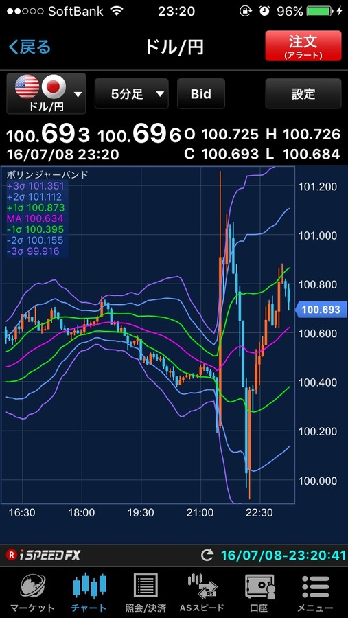 悲報 Fxスレ 新たなコピペが生まれる から学ぶ最重要な資産管理法2つ Fx情報商材トレーダー 検証レビューサイト