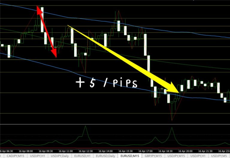 138pips フィボナッチソリューションのトレード実践 4 17