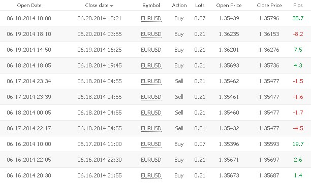 Forex gemini