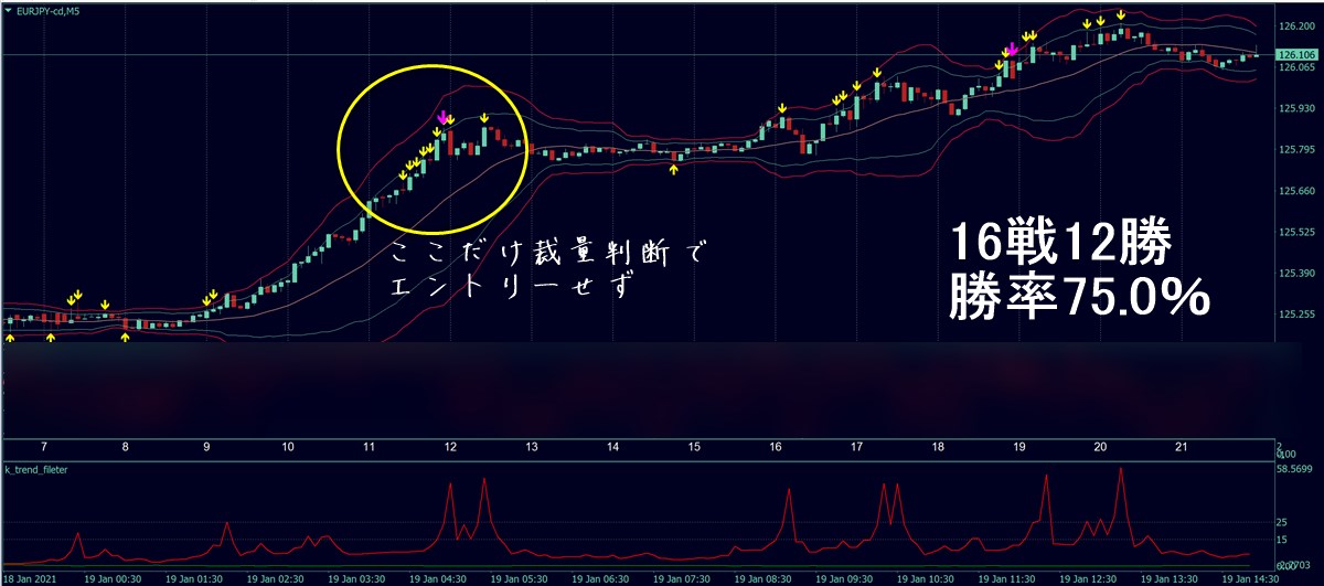 福猫バイナリーツール:EURJPY(1/19)