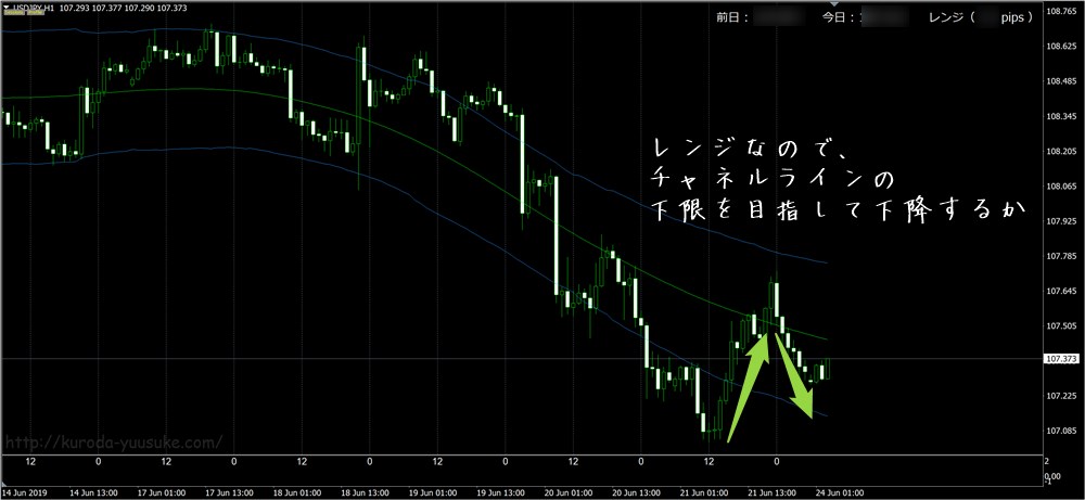 FX極 ドル円チャート1時間足(6/24)