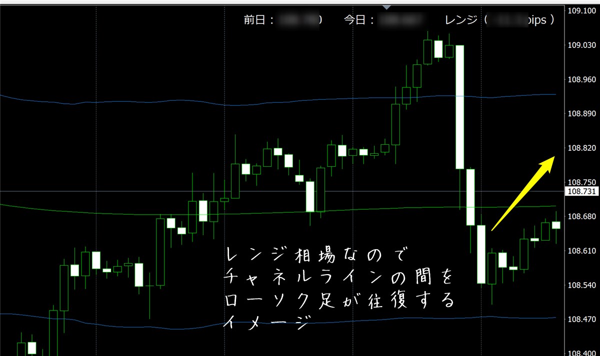 FX極:ドル円(11/19)