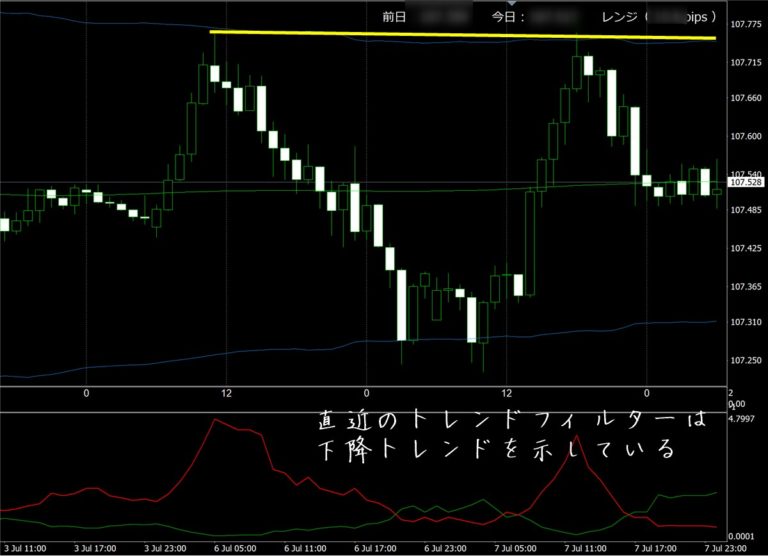 Fx極の検証 7 8 と 同じ日のフェニックス トレンドfxのトレード検証