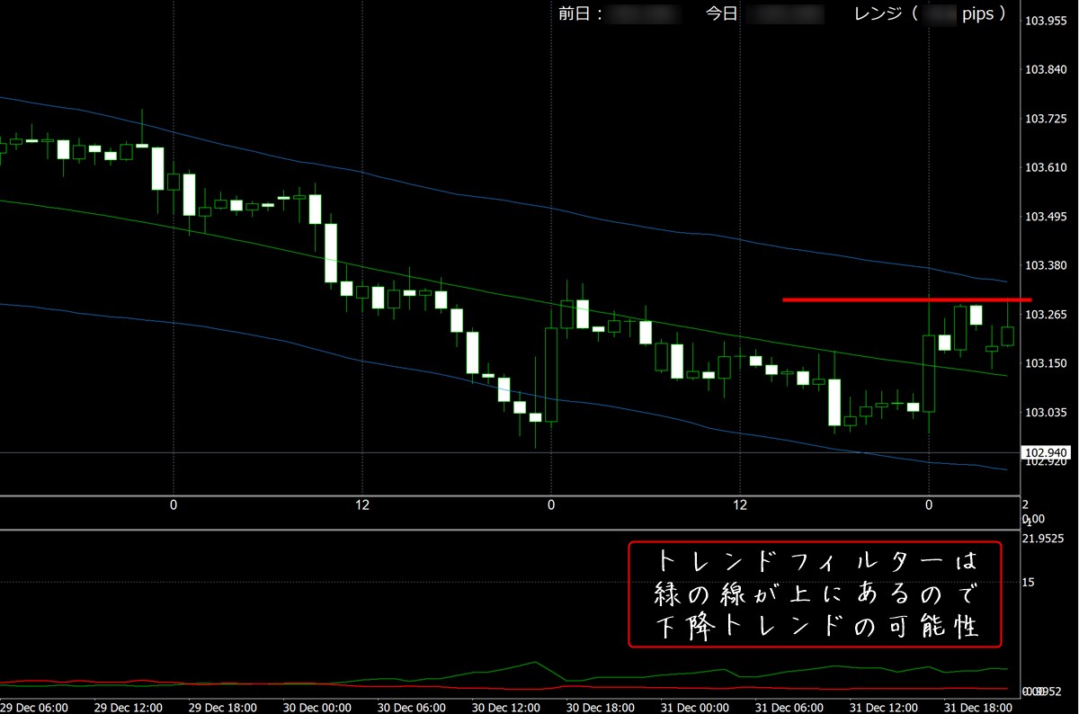 FX極:ドル円1時間足(1/4)