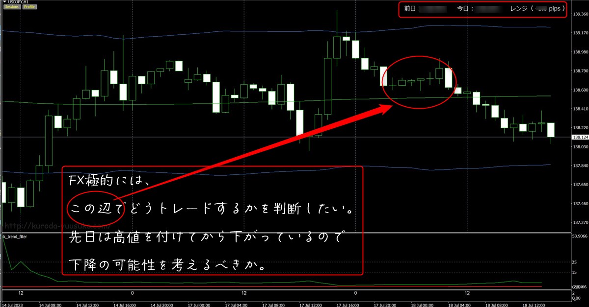 FX極:ドル円1時間足(7/18)