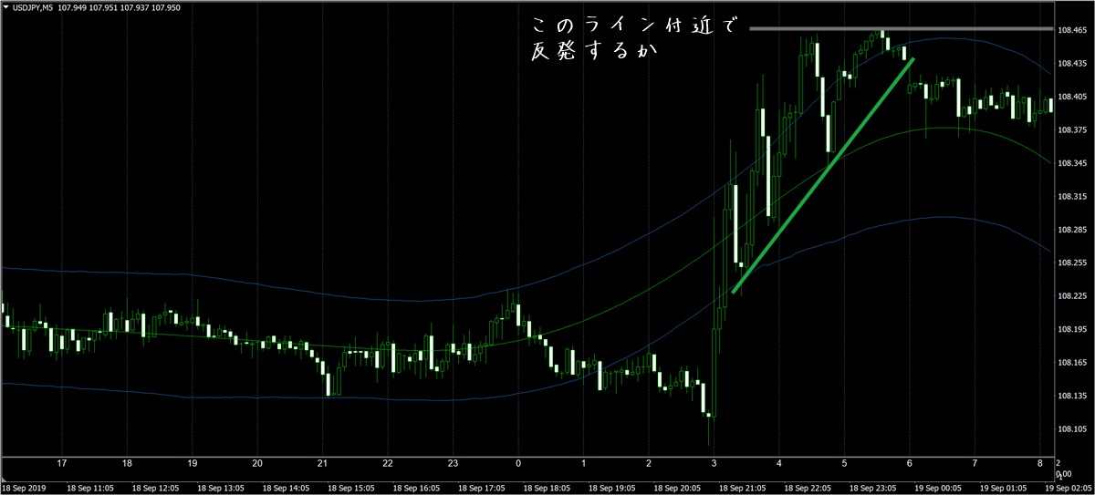 FX極で見たドル円5分足チャート(9/19)