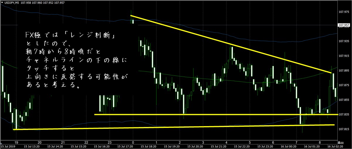 FX極で見たドル円5分足チャート(7/16)