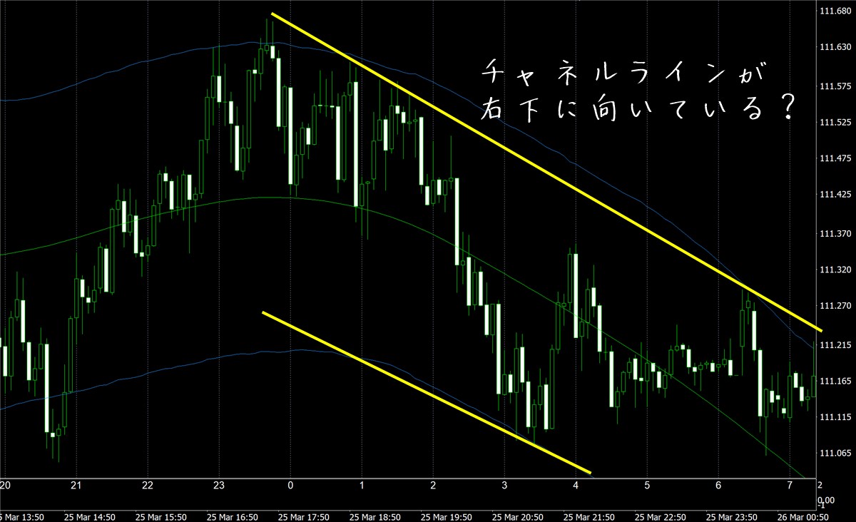 FX極:ドル円5分足(3/26)