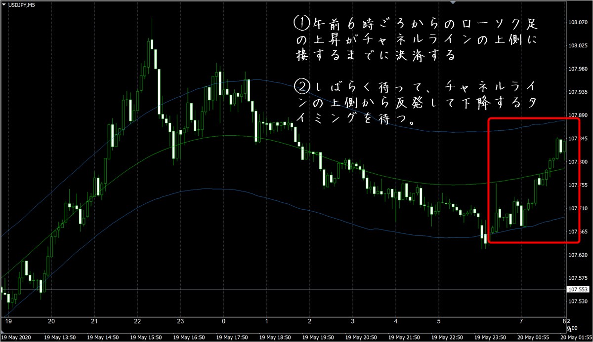 FX極:ドル円5分足(5/20)