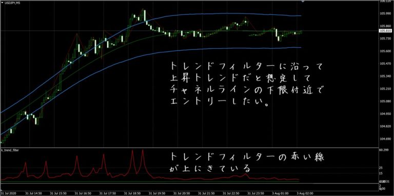 Fx極の検証 8 3 と 同じ日のゴールドスキャルfxのトレード検証