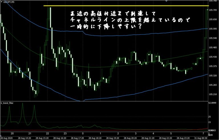 Fx極の検証 8 31 と 同じ日のトワイライトゾーンfxのトレード検証