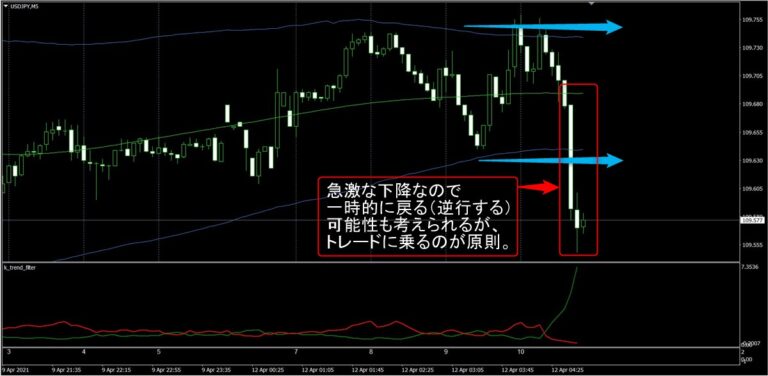 Fx極の検証 4 12 と 同じ日のモンスタースキャルfxのトレード検証