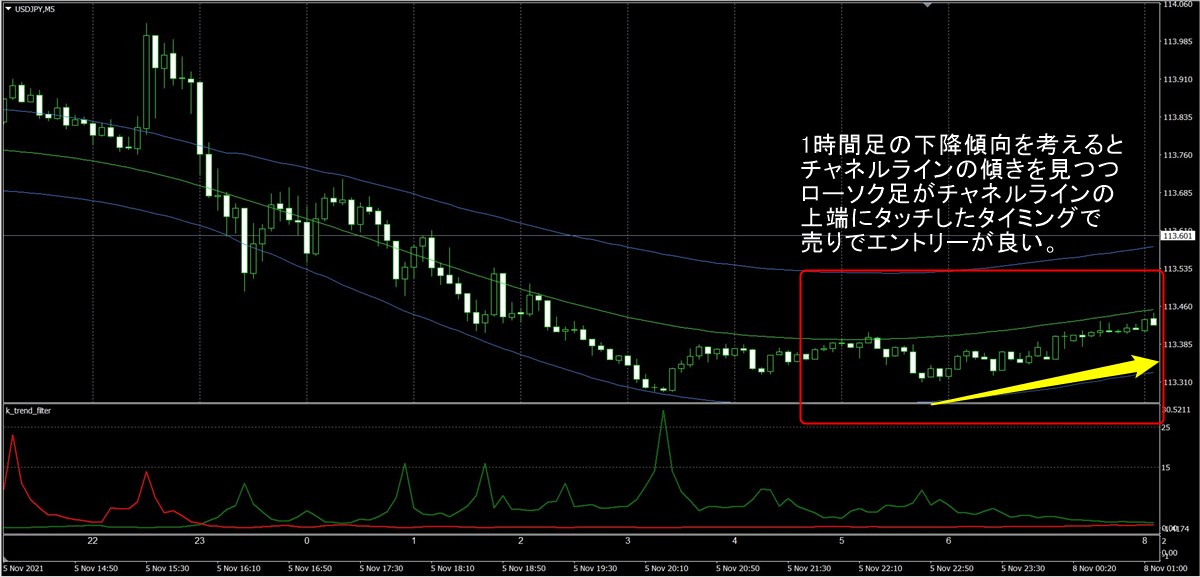 FX極:ドル円5分足(11/8)その1