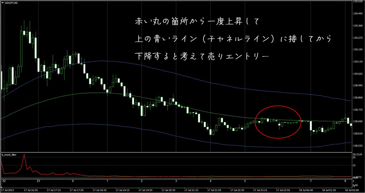 FX極:ドル円5分足(7/18)その1