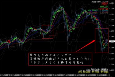 Fxism 天才チャート とプロコントローラー改 で勝ちやすいポイント 1 7