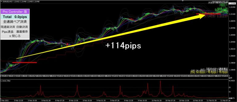 176pips Fxism 天才チャート とプロコントローラー改 スイングトレード検証
