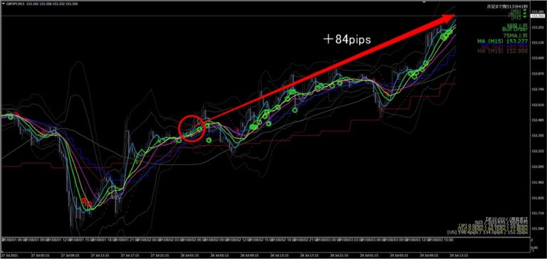 2通貨ペアで 113pips Fxism 天才チャート とプロコントローラー改 今週のトレード事例