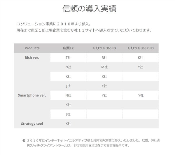 ジーフィー社の実績(引用)