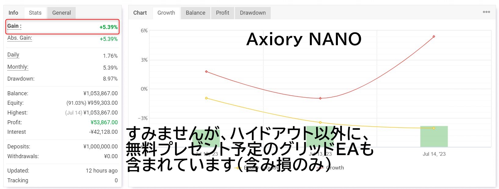 ハイドアウト フォワードテスト結果(Axiory:2週間)