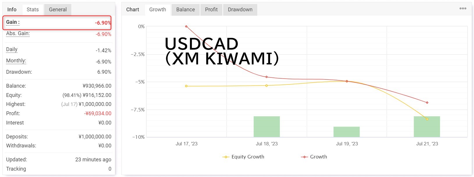 ハイドアウト:フォワードテスト(XMのKIWAMI口座・USDCAD)