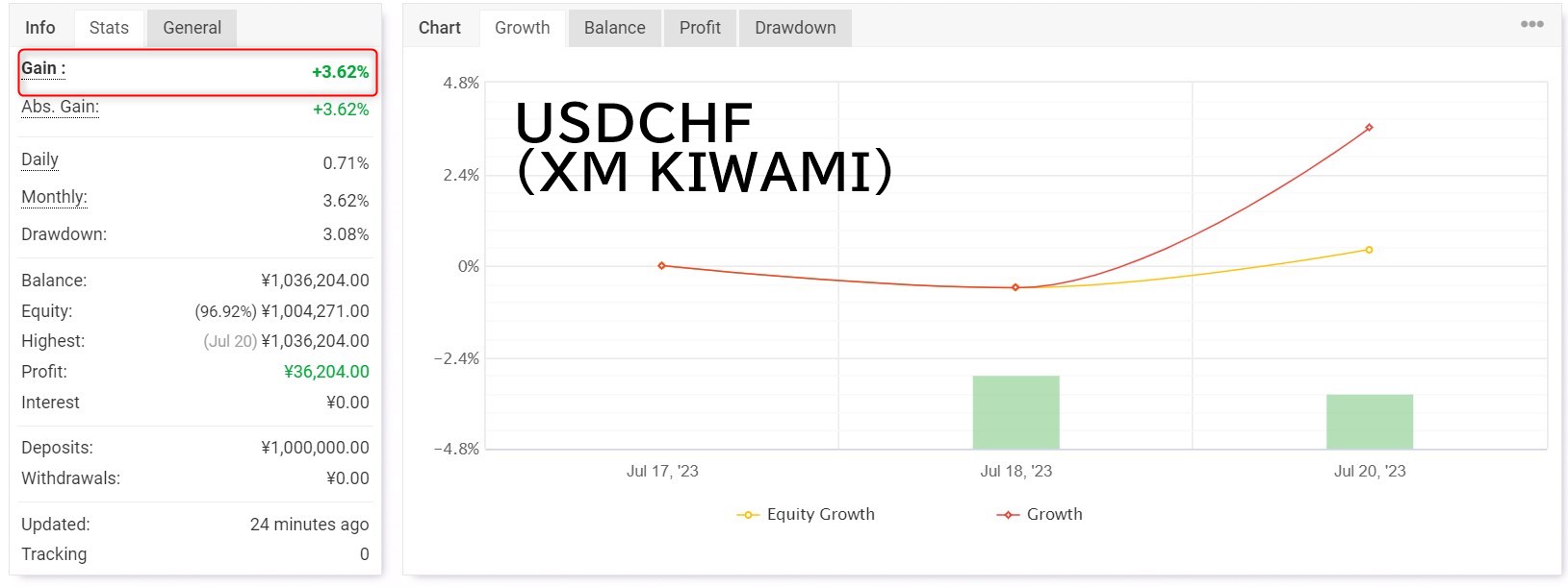 ハイドアウト:フォワードテスト(XMのKIWAMI口座・USDCHF)