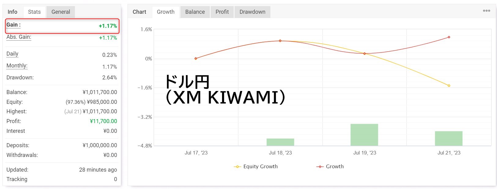 ハイドアウト:フォワードテスト(XMのKIWAMI口座・ドル円)